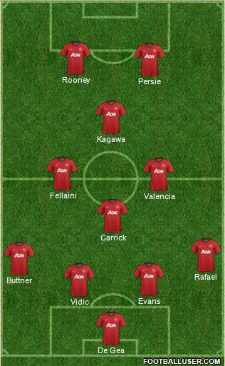 Manchester United Formation 2012
