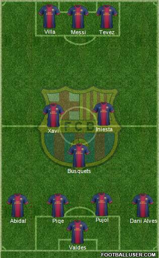 F.C. Barcelona Formation 2012