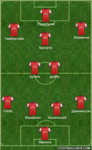 Arsenal Formation 2012