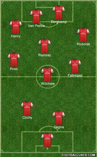 Arsenal Formation 2012