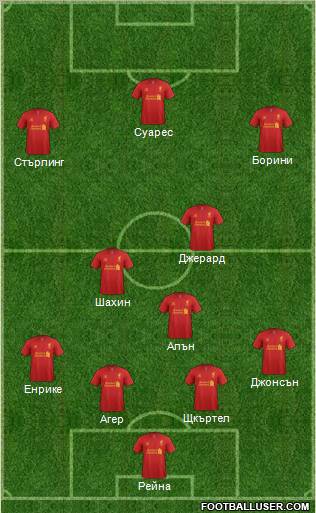 Liverpool Formation 2012