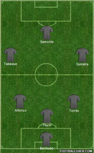 Fifa Team Formation 2012