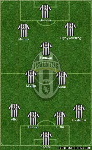 Juventus Formation 2012