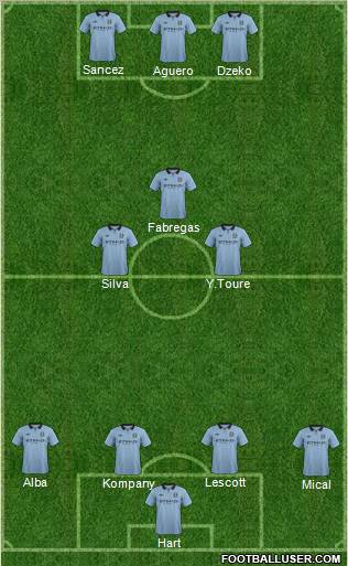 Manchester City Formation 2012