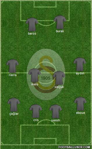 Galatasaray SK Formation 2012