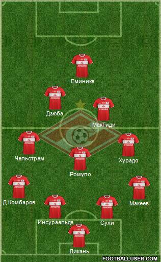 Spartak Moscow Formation 2012