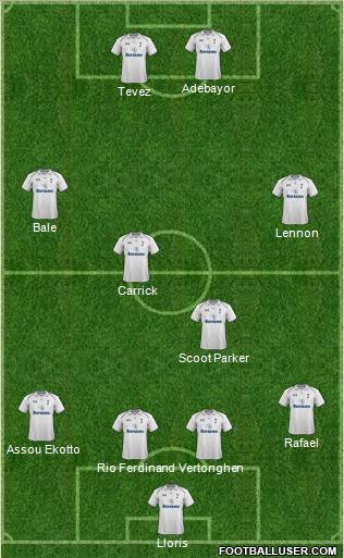 Tottenham Hotspur Formation 2012