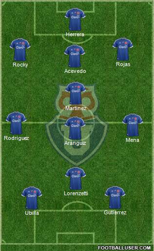 CF Universidad de Chile Formation 2012
