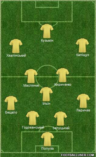 Dream Team Formation 2012