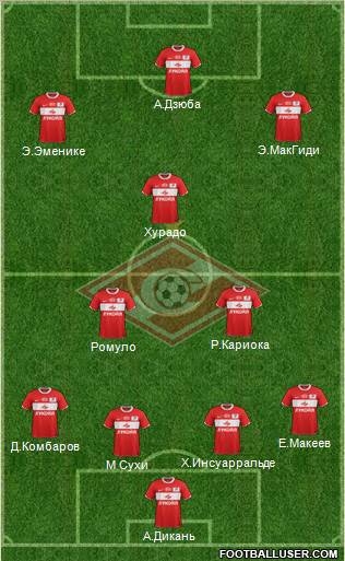 Spartak Moscow Formation 2012