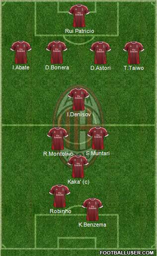 A.C. Milan Formation 2012
