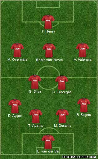 Manchester United Formation 2012