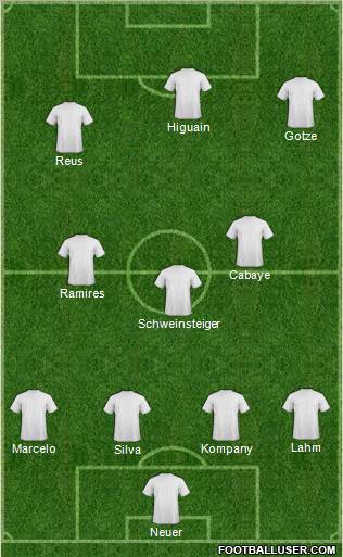 Dream Team Formation 2012