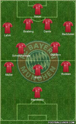 FC Bayern München Formation 2012