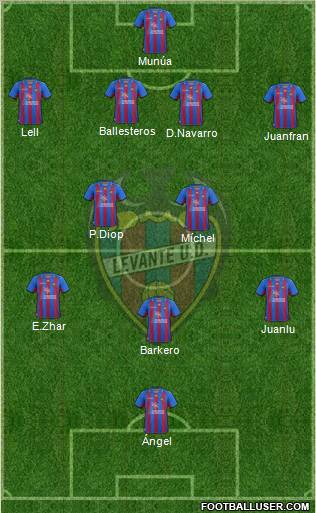 Levante U.D., S.A.D. Formation 2012