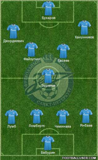 Zenit St. Petersburg Formation 2012