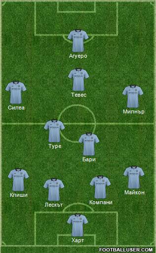 Manchester City Formation 2012
