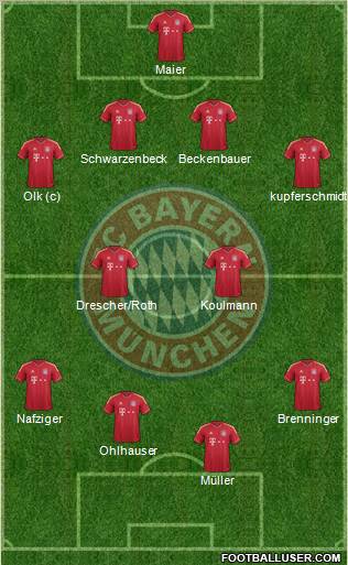 FC Bayern München Formation 2012