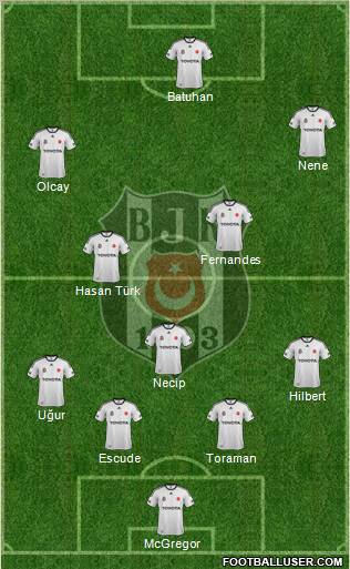 Besiktas JK Formation 2012