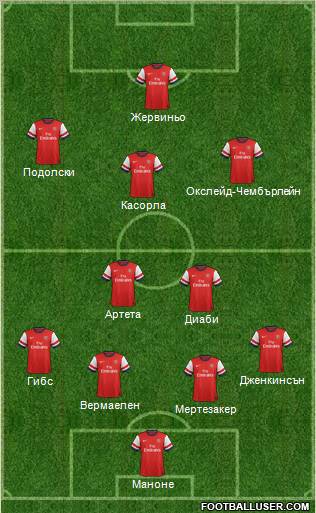 Arsenal Formation 2012