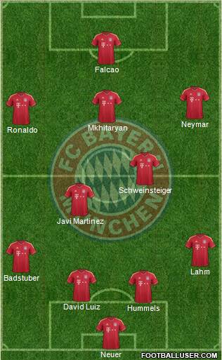 FC Bayern München Formation 2012