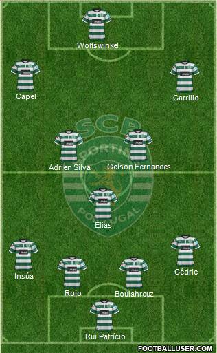 Sporting Clube de Portugal - SAD Formation 2012