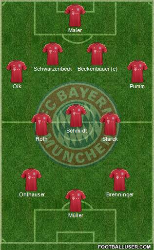 FC Bayern München Formation 2012