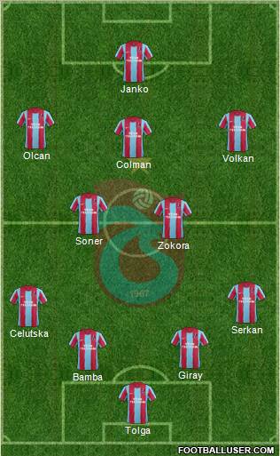 Trabzonspor Formation 2012