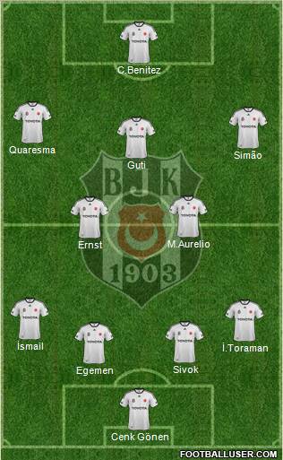 Besiktas JK Formation 2012