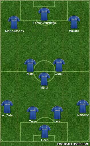 Chelsea Formation 2012
