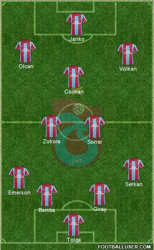 Trabzonspor Formation 2012
