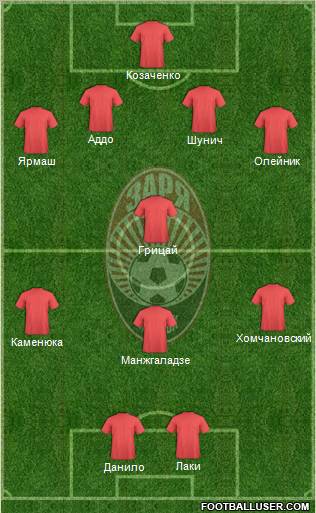 Zorya Lugansk Formation 2012