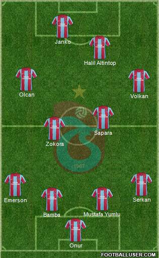 Trabzonspor Formation 2012