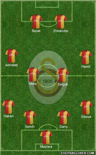 Galatasaray SK Formation 2012