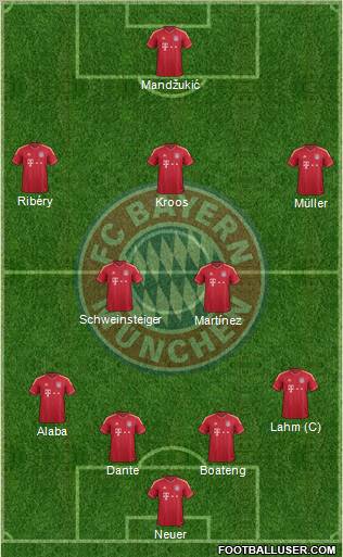 FC Bayern München Formation 2012