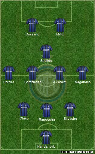 F.C. Internazionale Formation 2012
