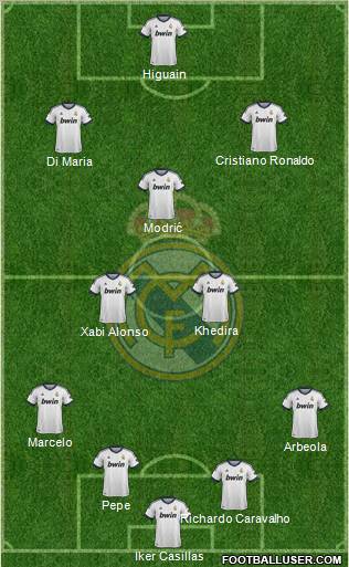 Real Madrid C.F. Formation 2012