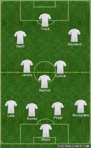 Dream Team Formation 2012