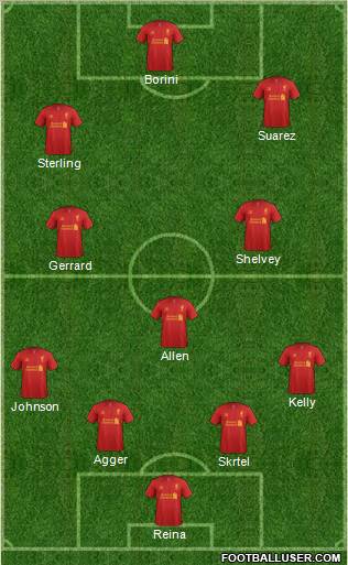 Liverpool Formation 2012