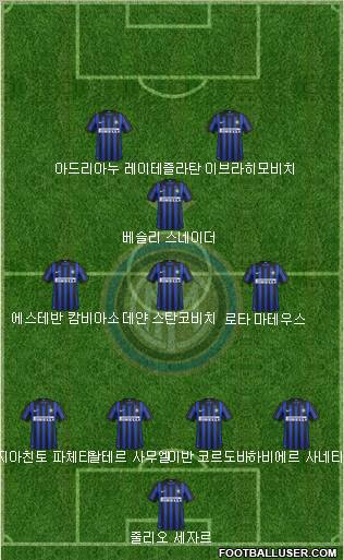 F.C. Internazionale Formation 2012