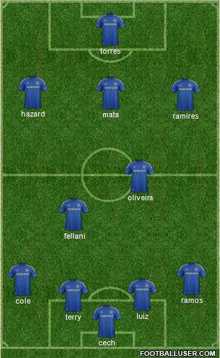 Chelsea Formation 2012