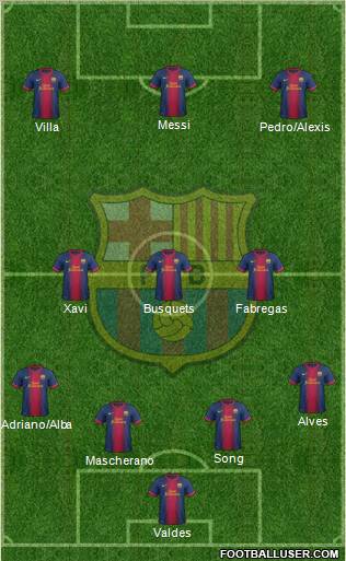 F.C. Barcelona Formation 2012