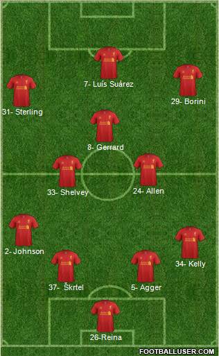 Liverpool Formation 2012