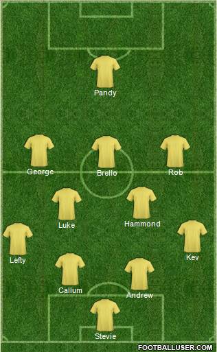 Dream Team Formation 2012