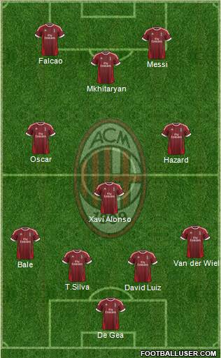 A.C. Milan Formation 2012