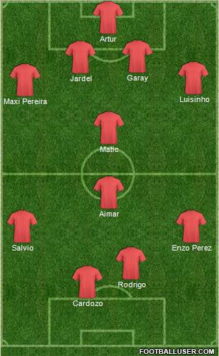 Champions League Team Formation 2012