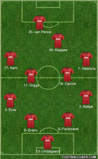Manchester United Formation 2012