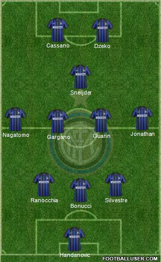 F.C. Internazionale Formation 2012