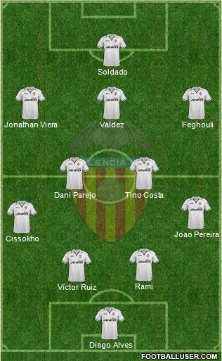 Valencia C.F., S.A.D. Formation 2012