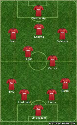 Manchester United Formation 2012